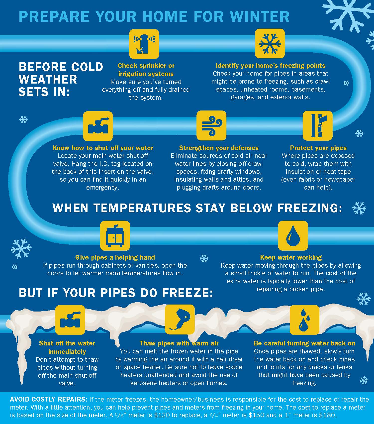Prevent Vulnerable Pipes From Freezing Signs Of Frozen Pipes